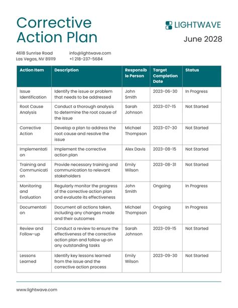 ACTION PLAN .